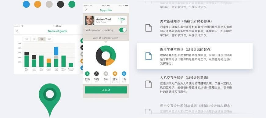 深圳ui设计七大模块