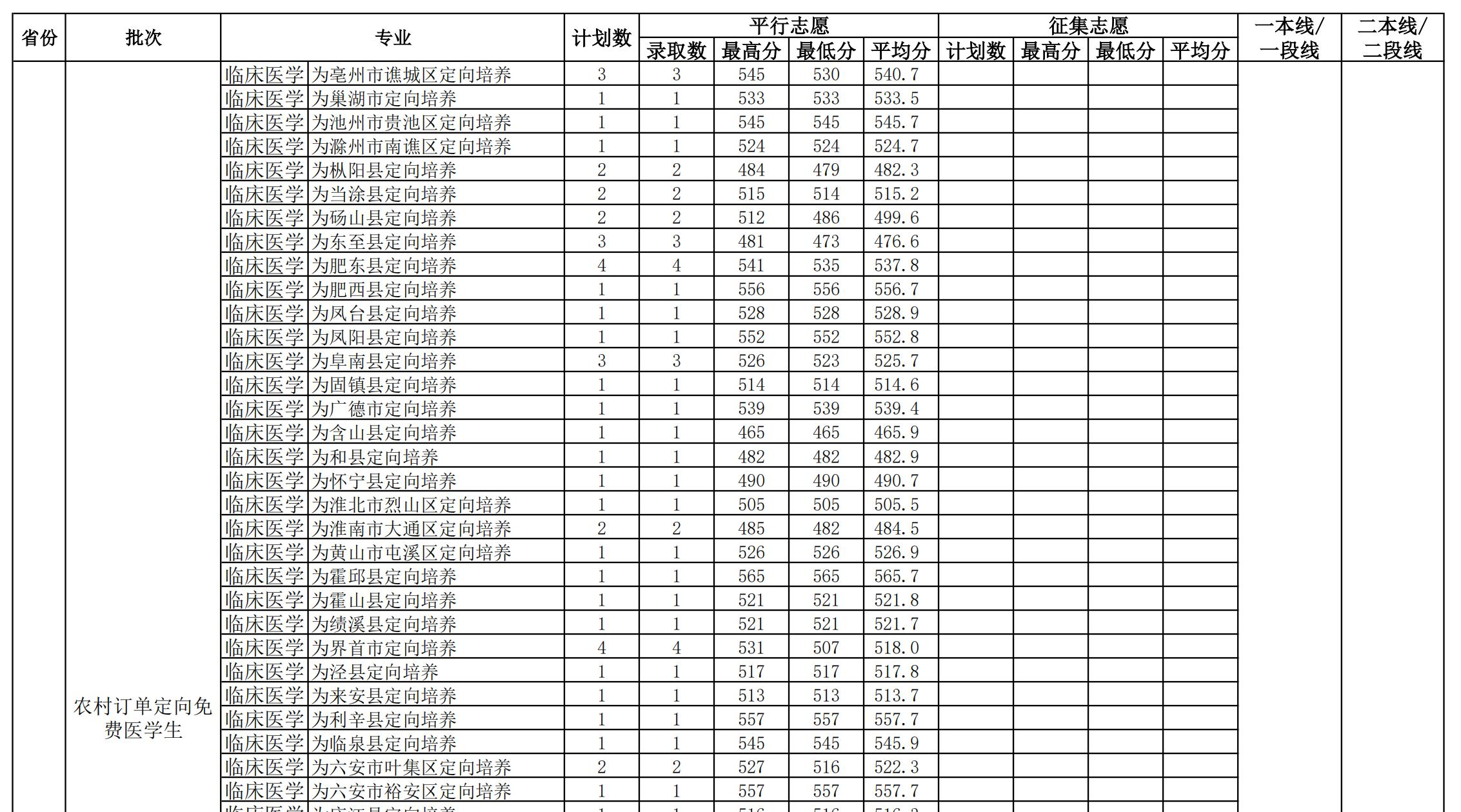 安徽医科大学