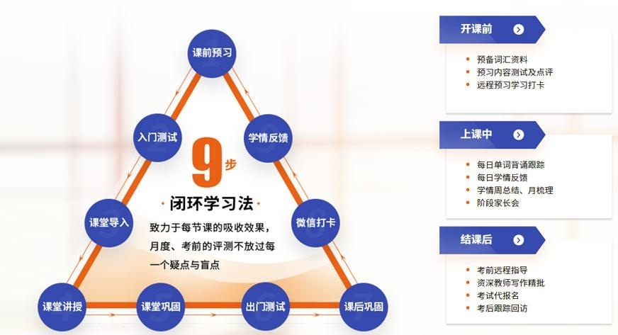 九步闭环学习方法