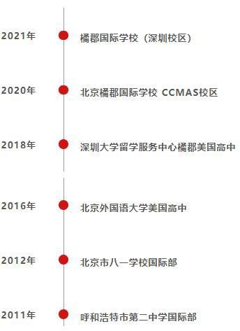 深圳橘郡学校发展历程