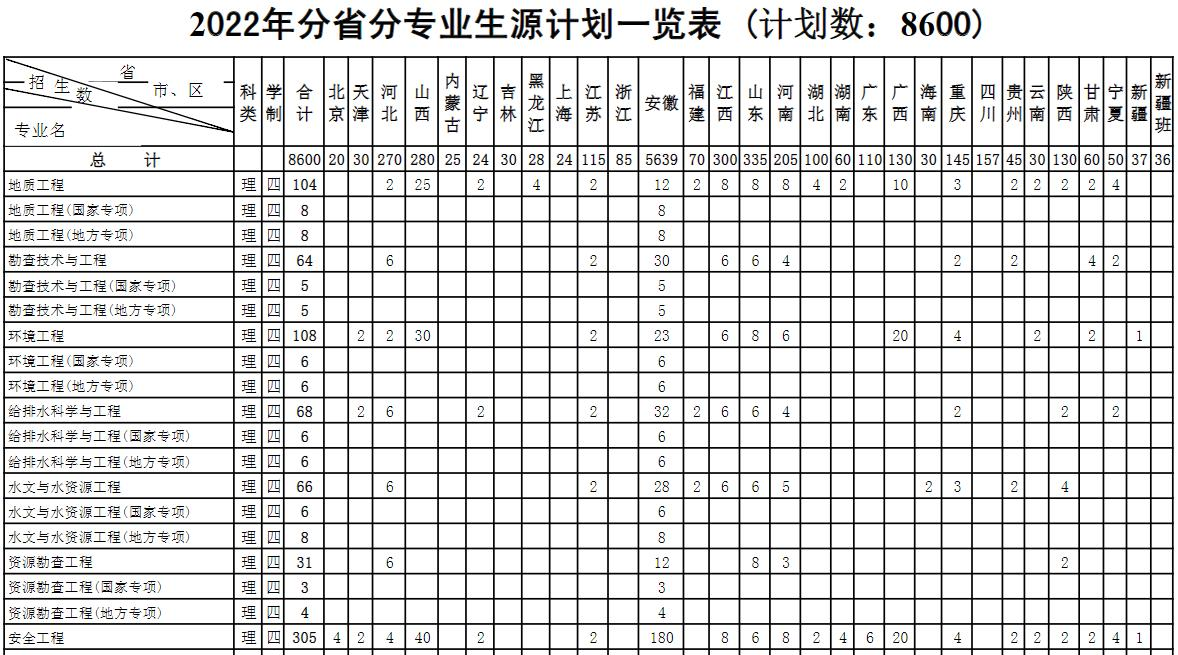 安徽理工大学开设哪些专业，安徽理工大学招生专业名单汇总-2023参考