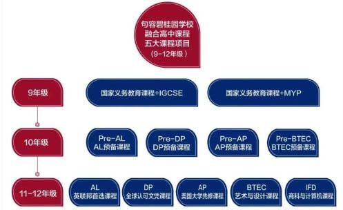 句容碧桂园学校融合高中课程图.jpg