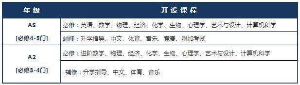 2年制A-Level课程.jpg