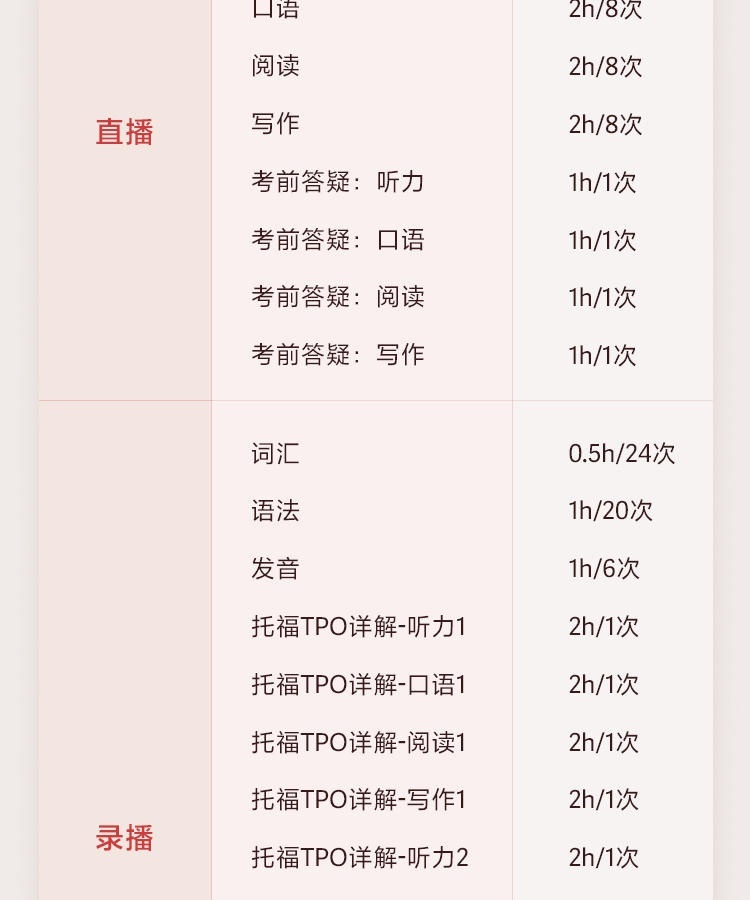 托福培训