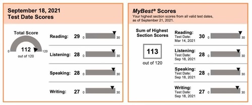 范同学G9-G12托福
