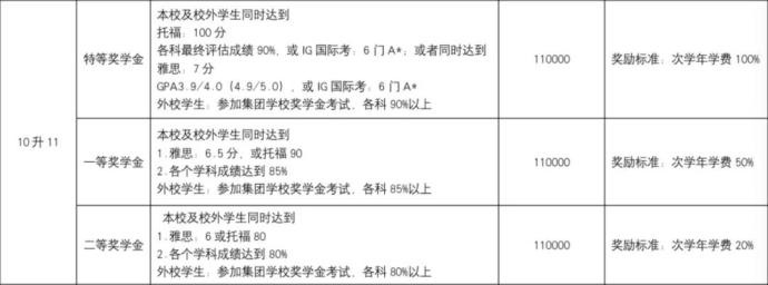 10年级升11年级奖学金评定条件.jpg