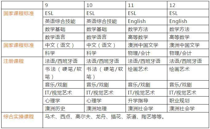 9-12年级课程设置.jpg