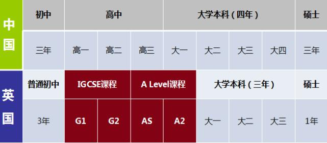 上外立泰语言文化学院课程简介