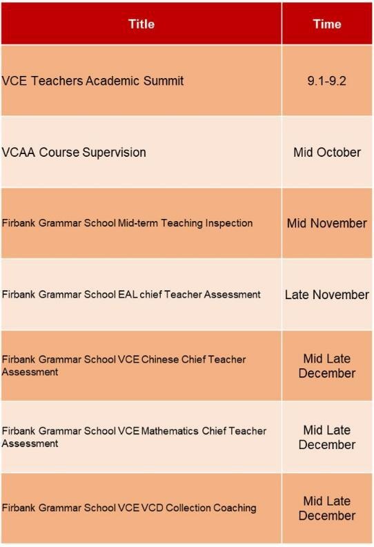 VCE学术督导与调研时间轴.jpg