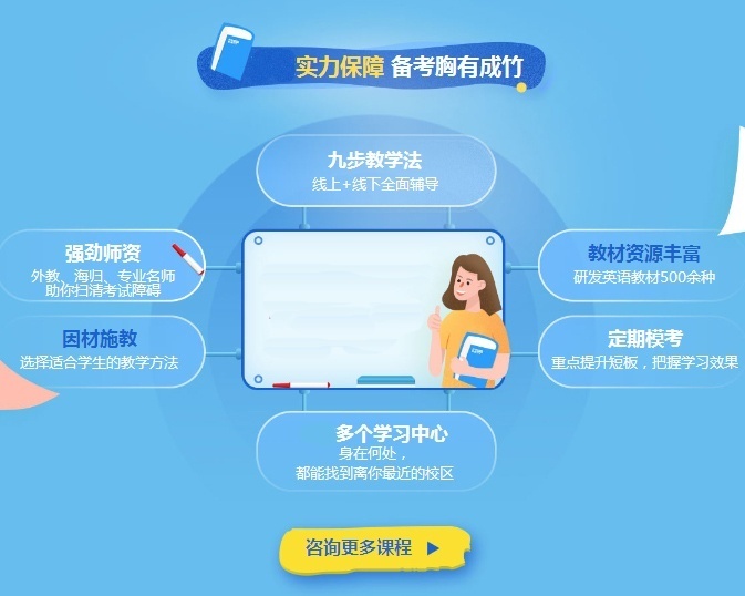 上海雅思培训班，菁培5.5分渐进小班
