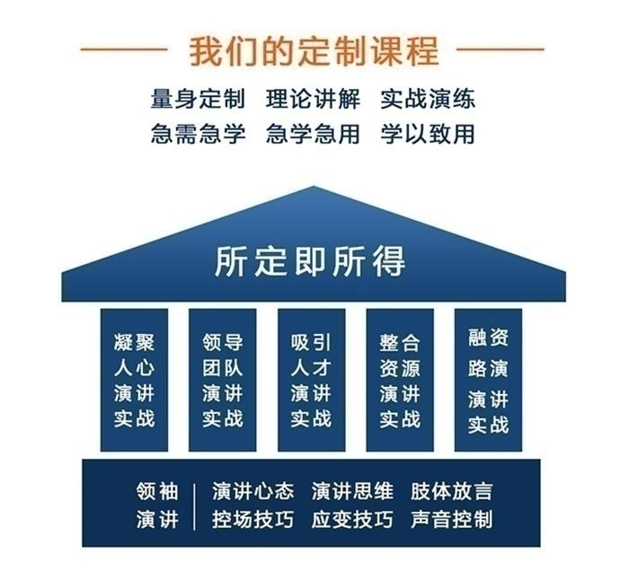 南宁领导力课程培训-南宁艺行口才培训