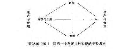 施工管理的组织 施工管理的组织