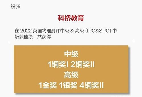 上海科桥学子斩获2022英国物理测评（中级&高级）全球金奖.jpg