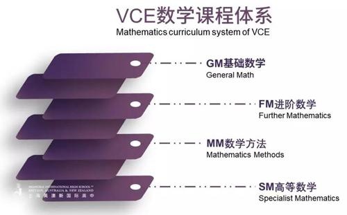 VCE数学课程体系.jpg