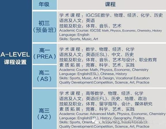 上师大附二外剑桥A-LEVEL高中课程设置
