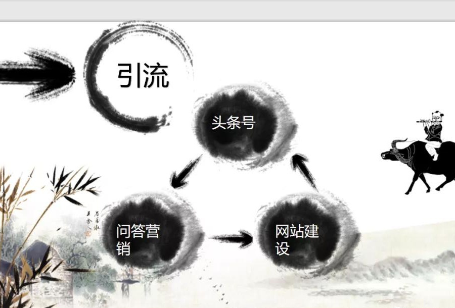 上海新媒体运营培训