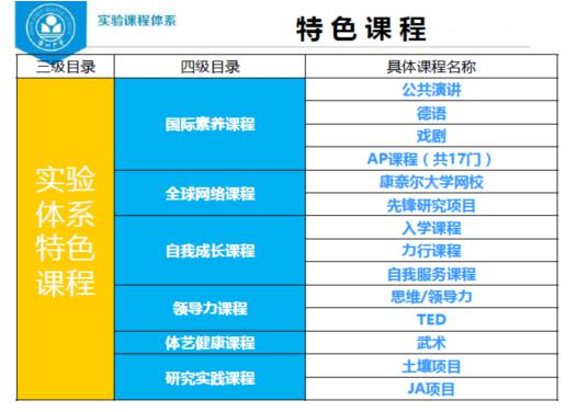 深圳中学实验体系课程（国际高中）