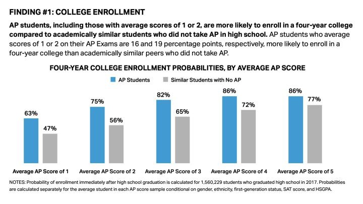 AP考生非AP考生美国大学录取概率.jpg