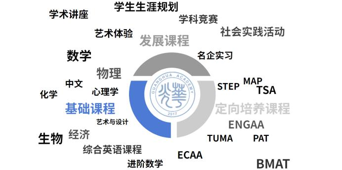 上海光华学院美高校区