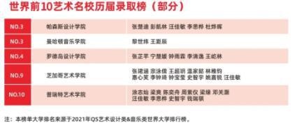 深圳新哲书院录取