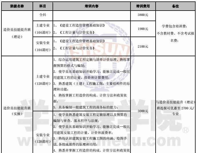学尔森14141414