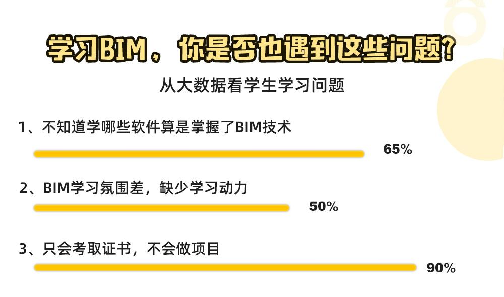 BIM应用实战班