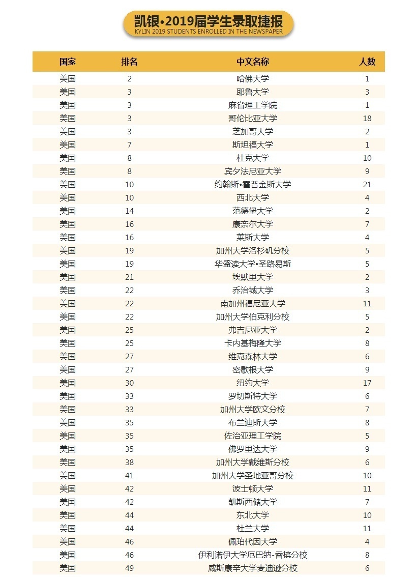 上海美国研究生留学培训学校
