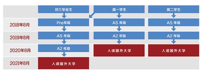 光华剑桥学制设置.jpg