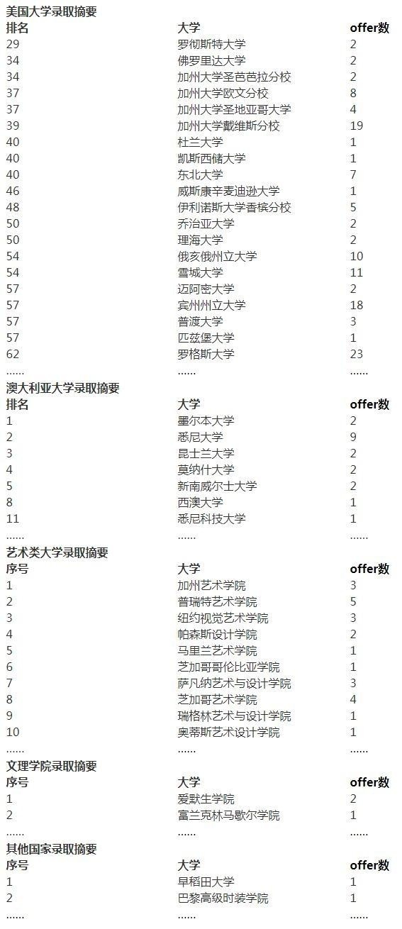 上海诺科学校2020届毕业生去向.jpg