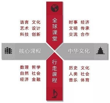 诺科课程设置.jpg