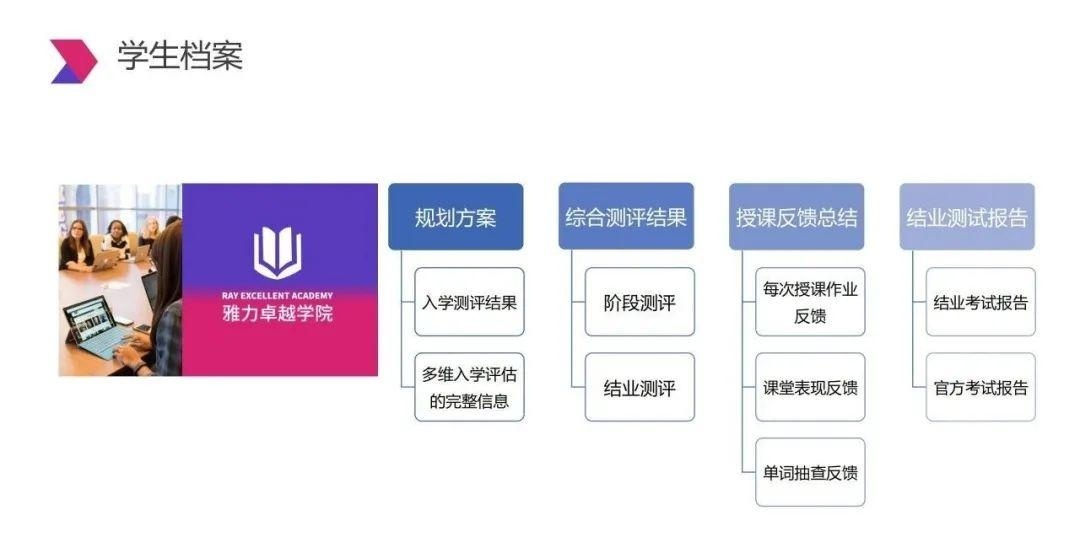 专属学习档案.jpg