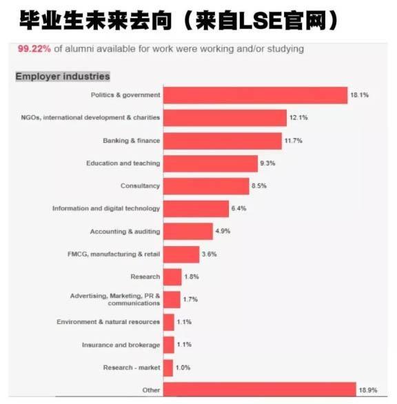 LSE毕业生去向.jpg