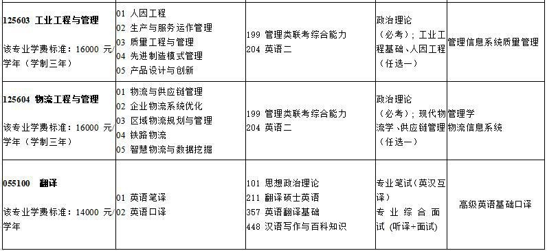 2021年华东交通大学非全日制硕士研究生招生专业目录