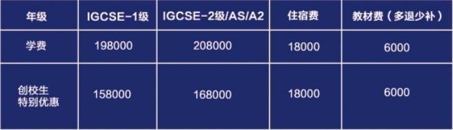 东莞欧伦公学英国高中2年制A-Level课程
