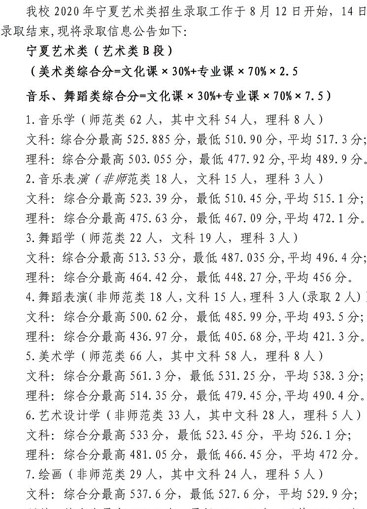 2022宁夏师范学院录取分数线一览表（含2020-2021历年）