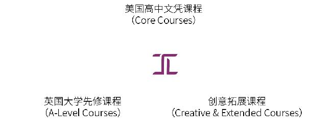 上海建桥国际高中