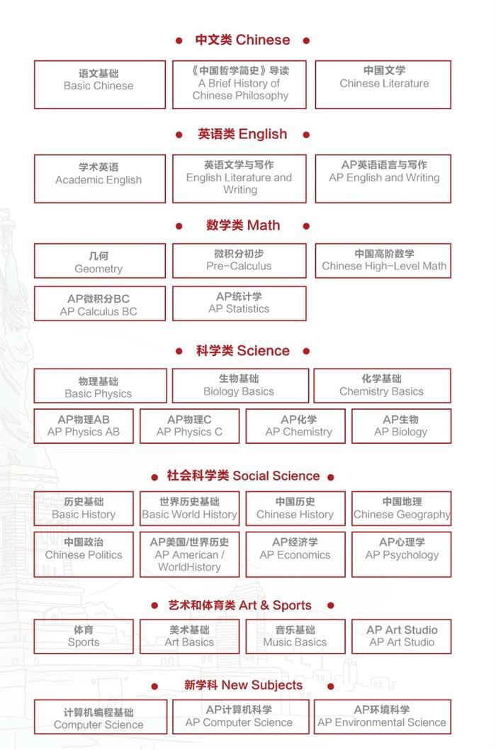 苏州三中融合课程中心课程