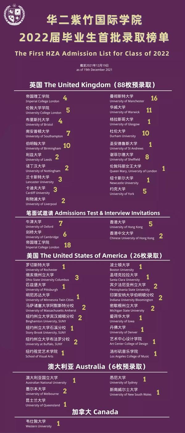 华二紫竹2022毕业生首批录取offer.jpg