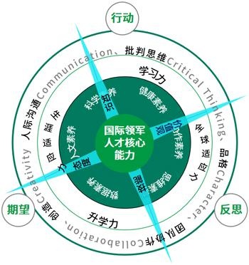 RGSGNJ的学习罗盘.jpg
