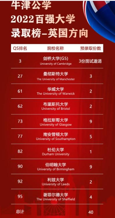 牛津国际公学成都学校