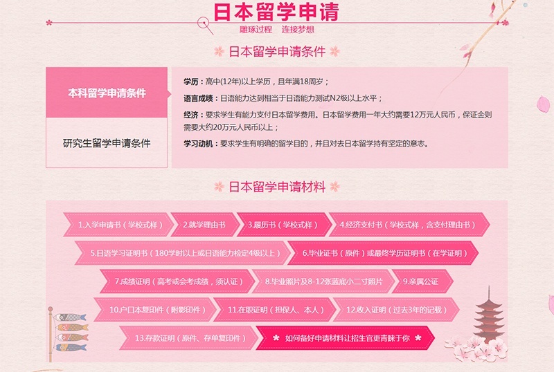 留学申请