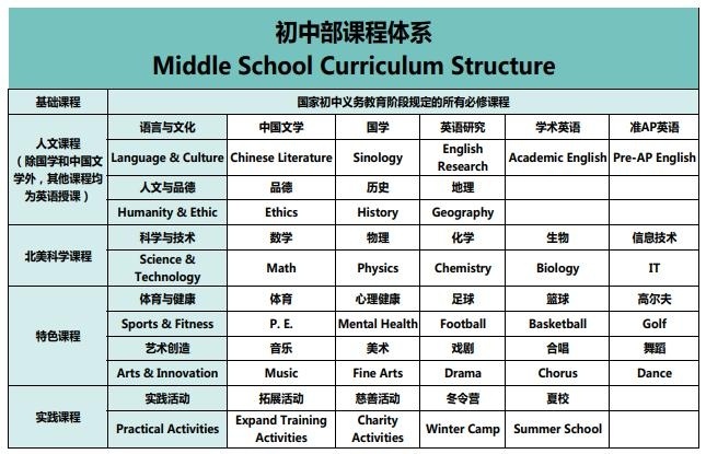 前景教育加拿大国际初中课程