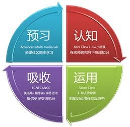 苏州湖东学英语哪里好-苏州沃尔得英语培训授课流程