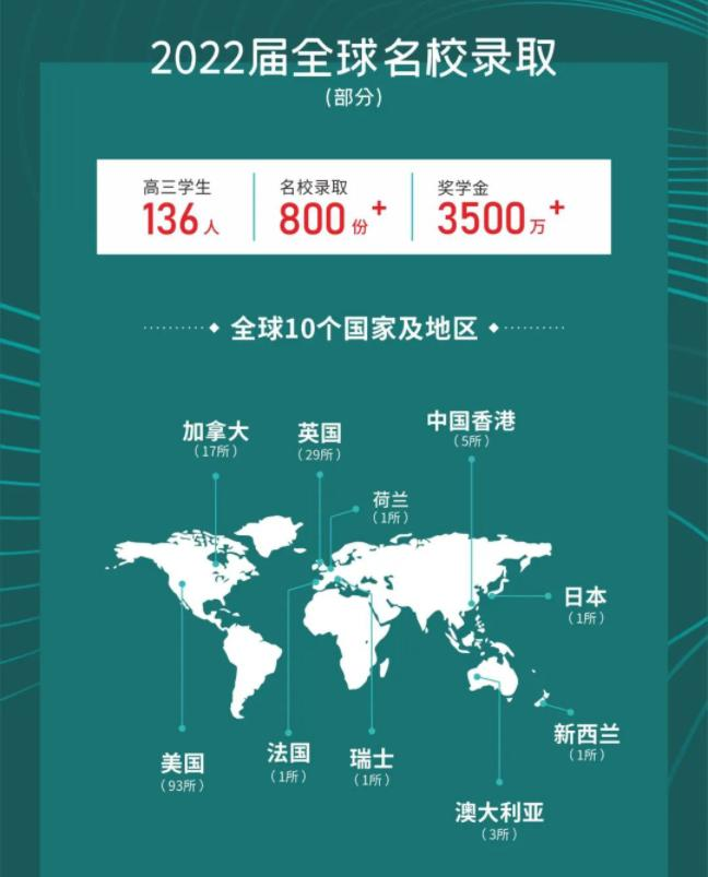 成都树德中学国际部