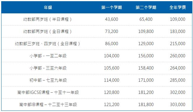 北京耀中国际学校学费