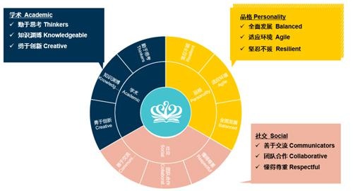 苏州诺德培养目标