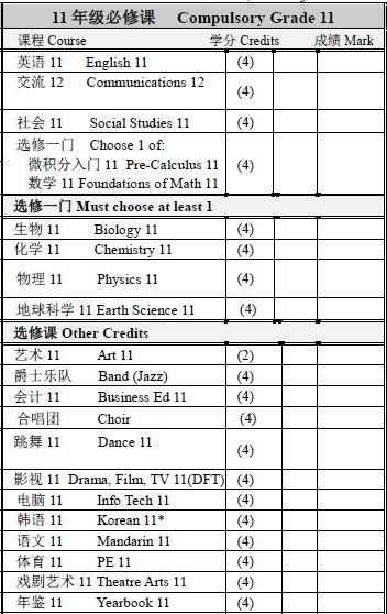 中加枫华国际高中课程