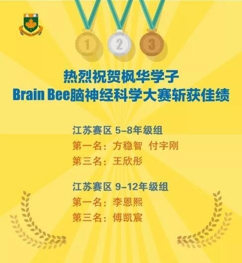中加枫华初中部学子脑神经科学大赛、数学大联盟杯赛再获佳绩