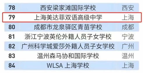 上海美达菲学校荣登2022福布斯中国国际学校百强榜.jpg