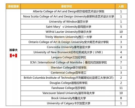 中加枫华国际学校2018届毕业生